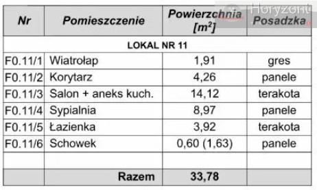 Mieszkanie Sprzedaż Stargard