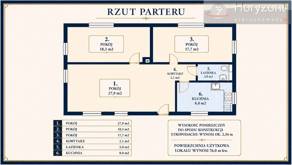 Dom Sprzedaż Szczecin Pomorzany Sierpowa